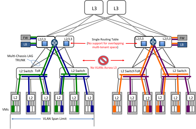 end of row vs tor switch